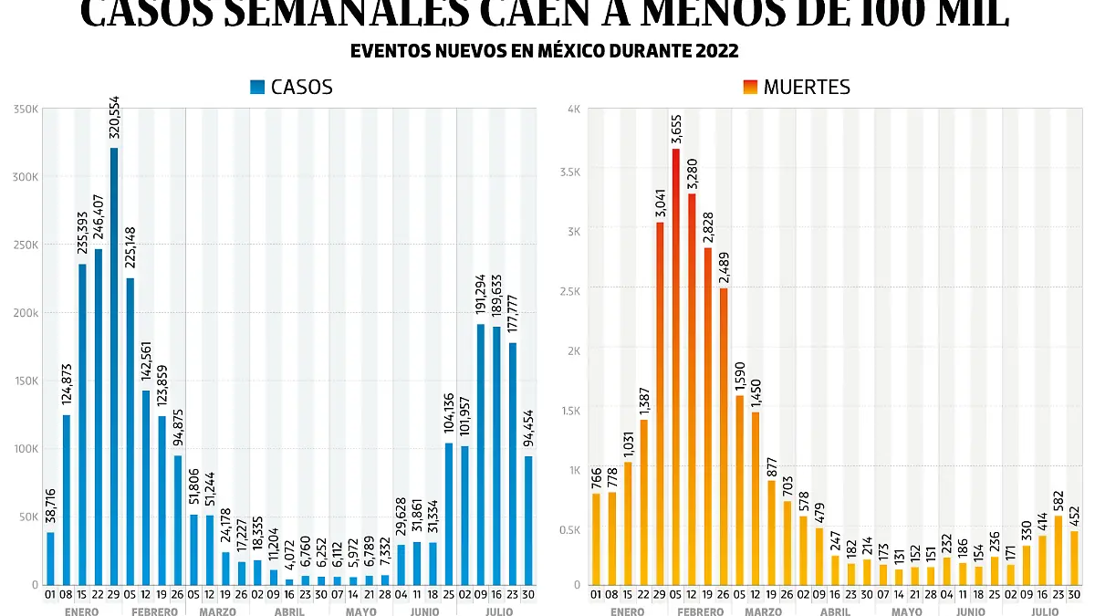 02AGO22-Bajo-Observación-NORMAL-WEB-PORTADA