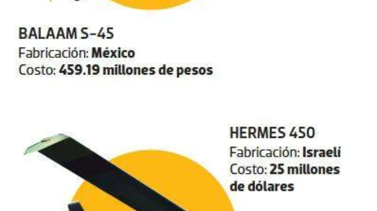 naves0
