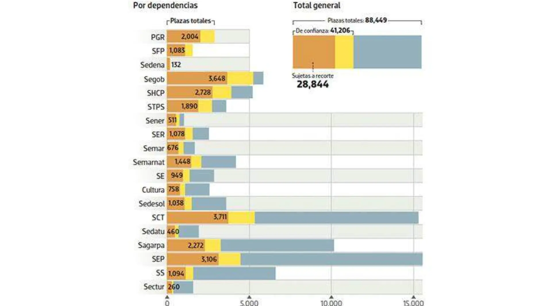 grafico1