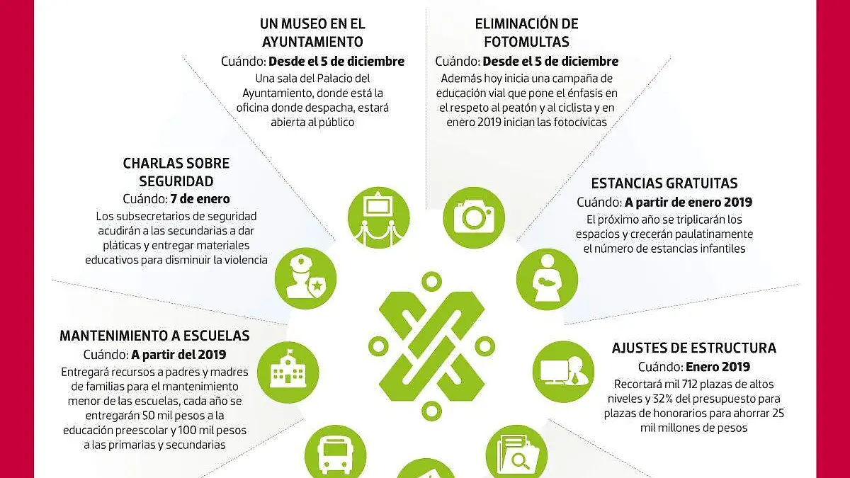 Cambio de gobierno Sheinbaum