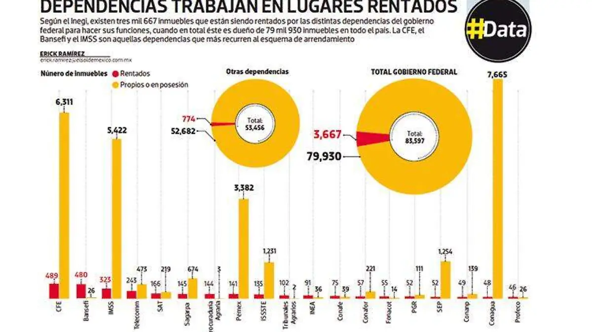 data-lugares-rentados