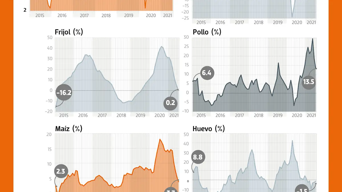Economia-02-Corte-de-caja