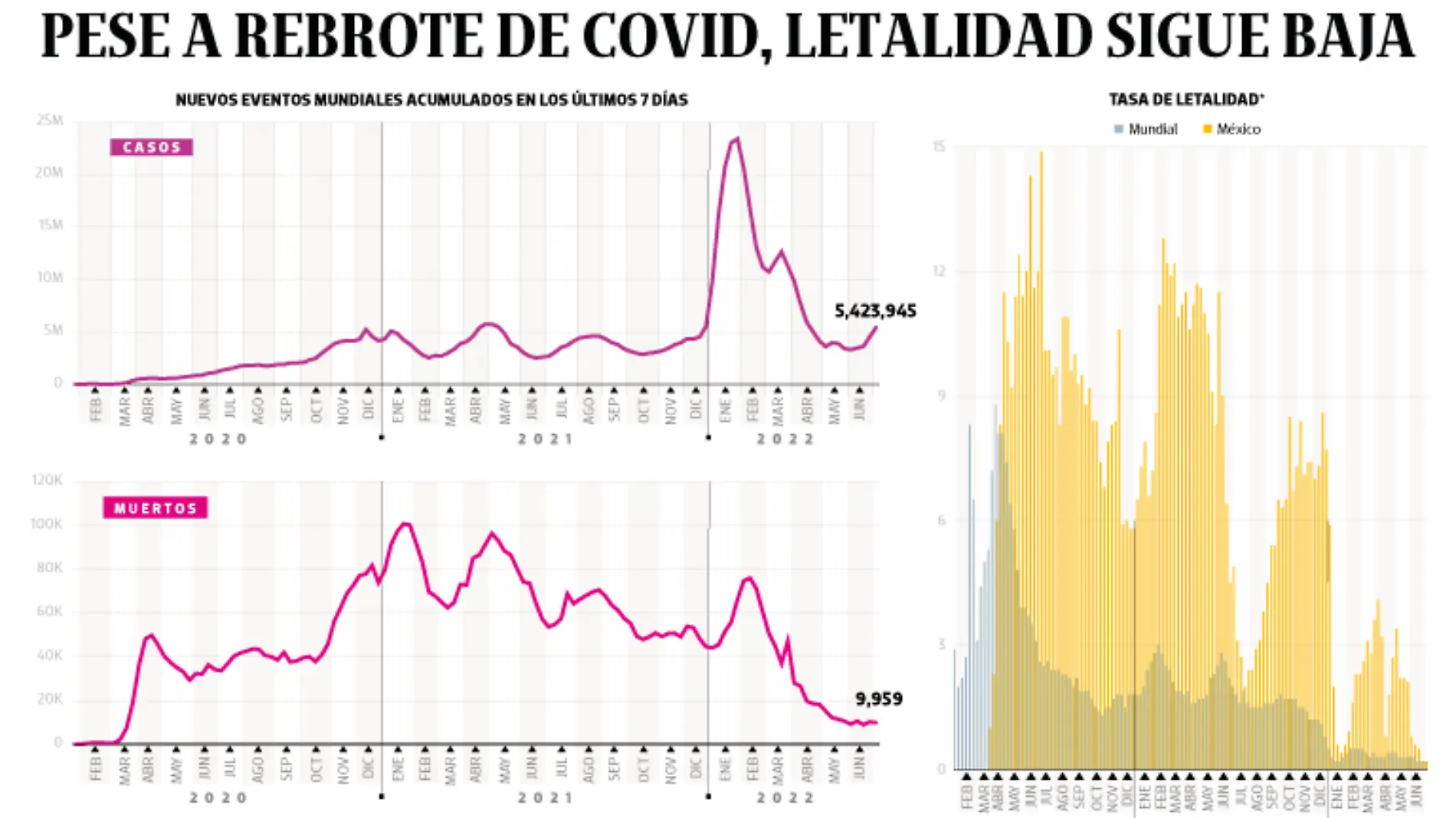 05JUL22-Bajo-Observación-WEB-PORTADA