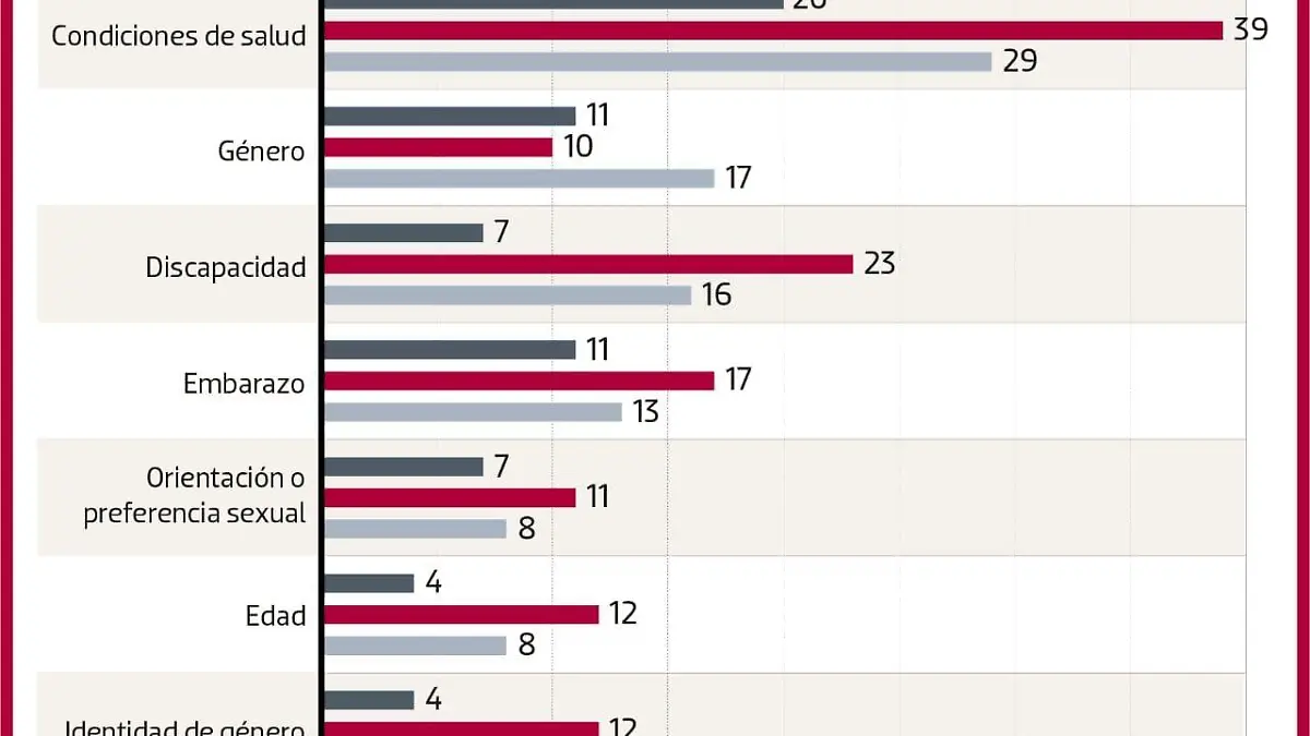 metro discriminación