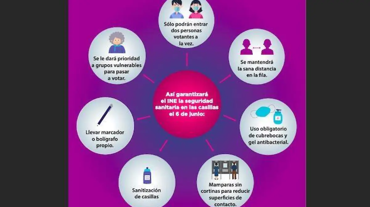 Info Medidas Sanitarias INE