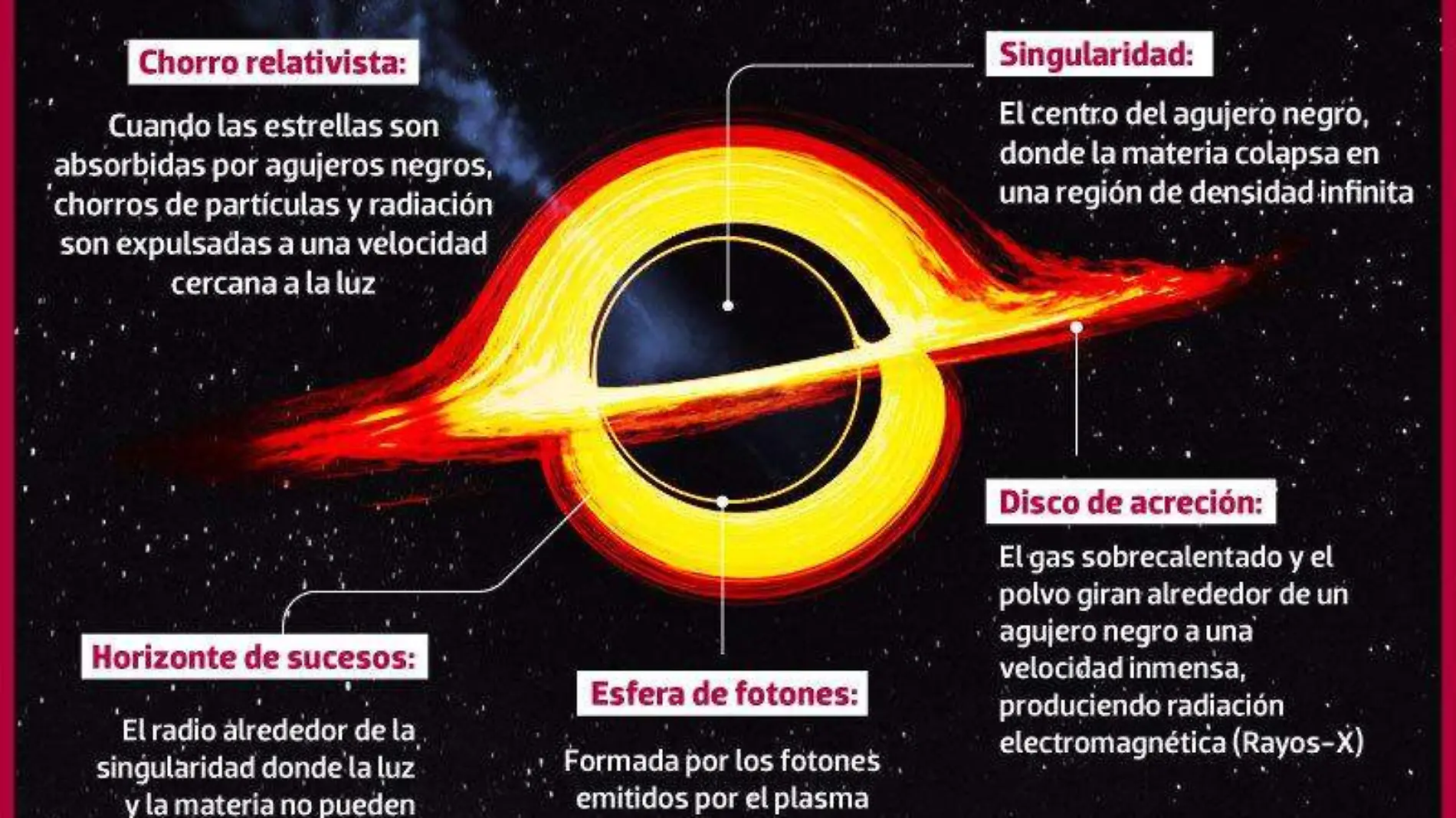 13MAY22-Agujeros-Negros-MUNDO-WEB