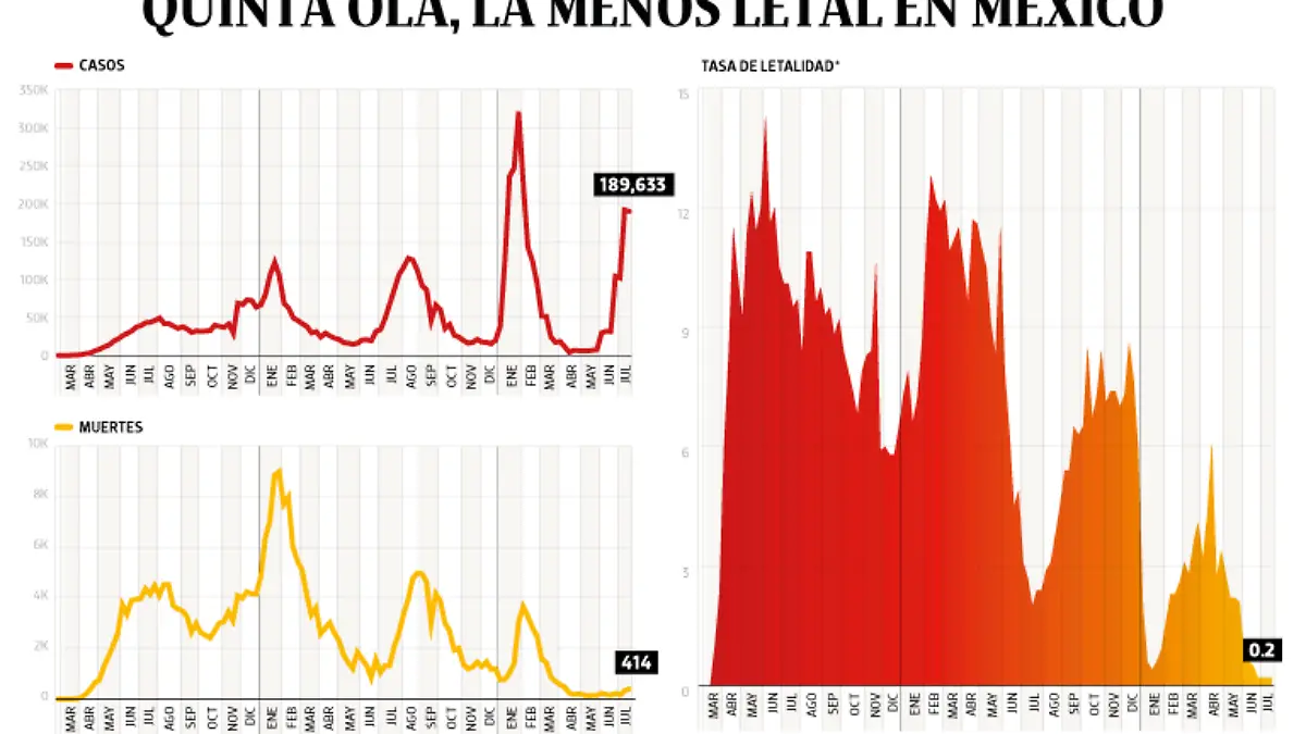 19JUL22-Bajo-Observación-WEB-PORTADA