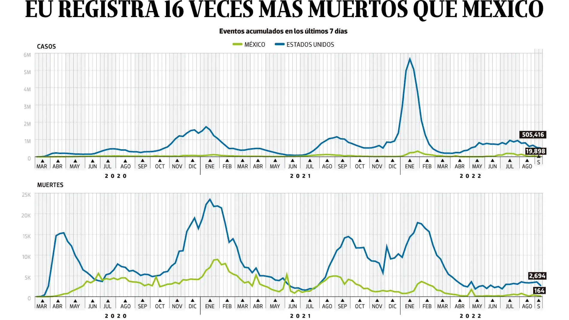 13SEP22-Bajo-Observación-PORTADA