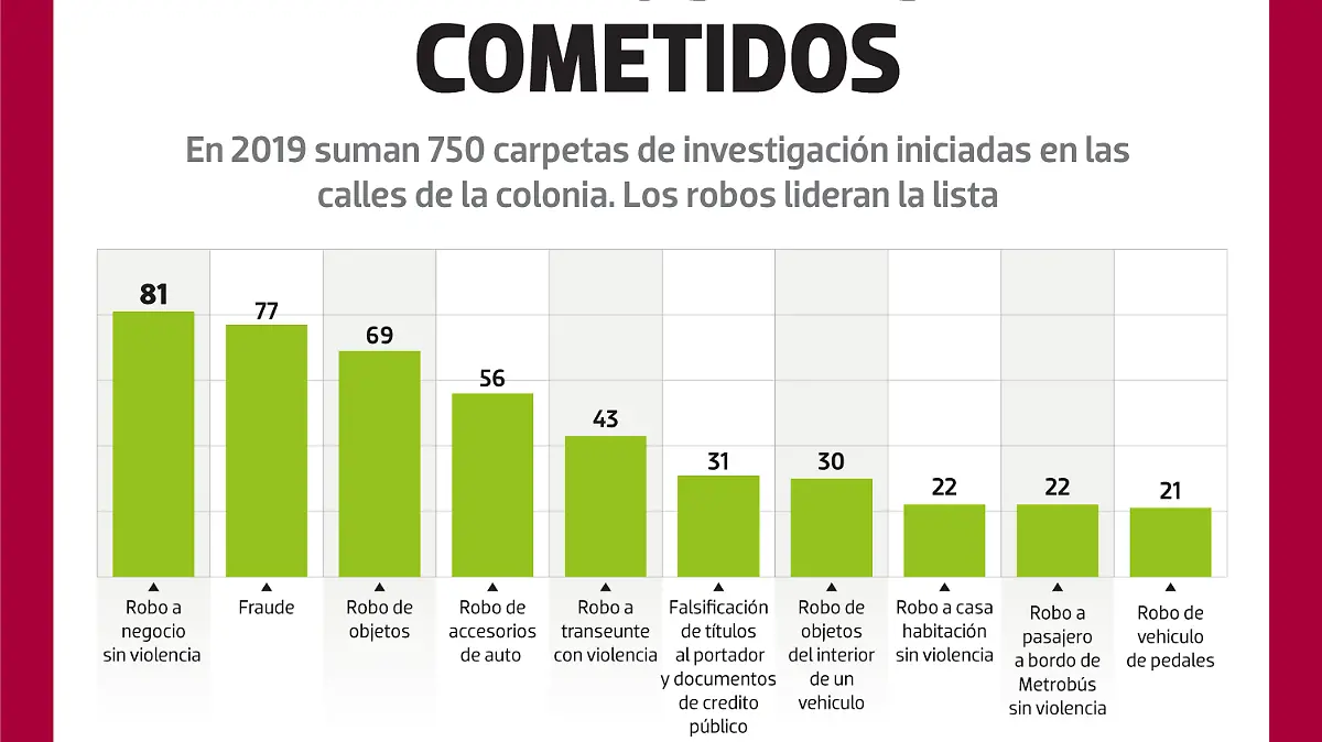Delitos Más cometidos