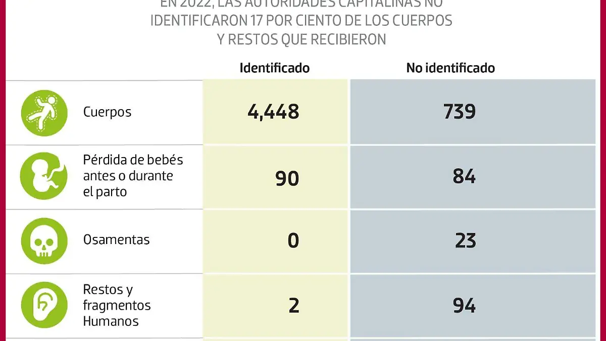 metropoli no identificados