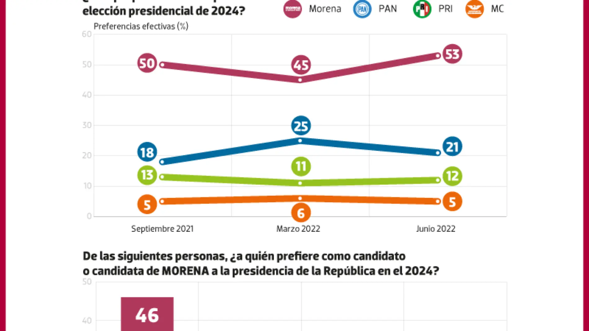 20JUN22-Ebrard-vs-Sheinbaum-REPUBLICA-WEB