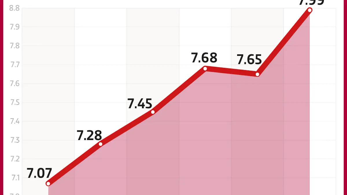 08JUL22-Inflacion-primer-semestre-FINANZAS-WEB