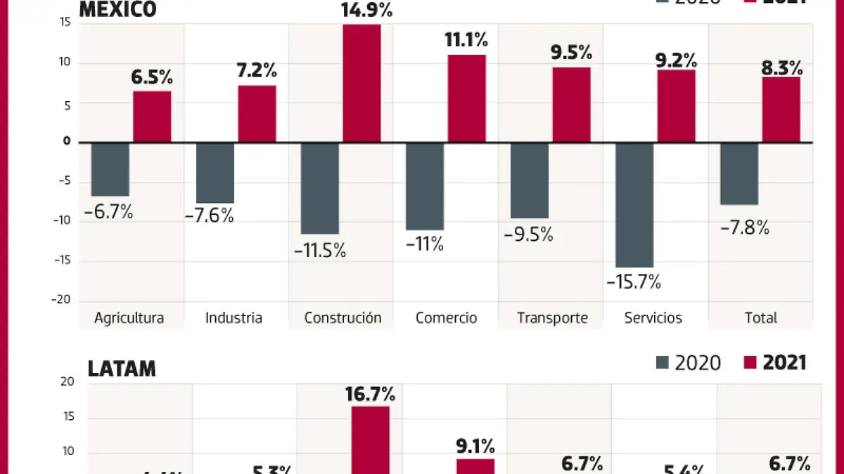02FEB22-Escaso-crecimiento-empleo-FINANZAS-WEB