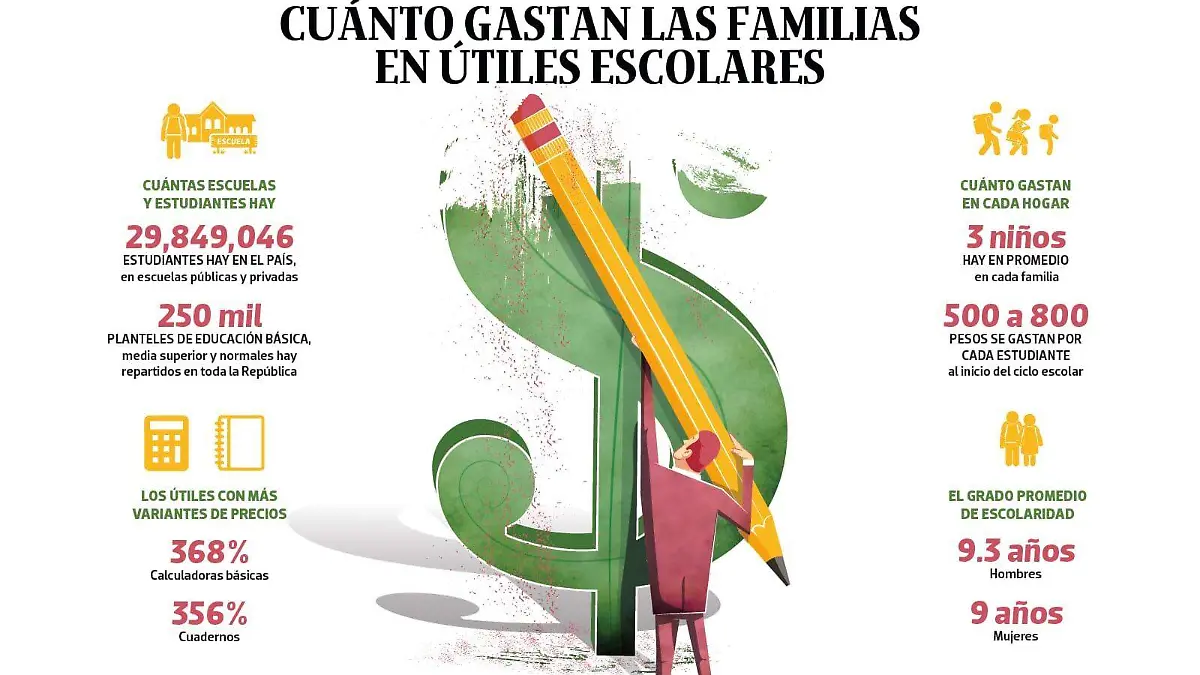 bajoobservación utiles 01