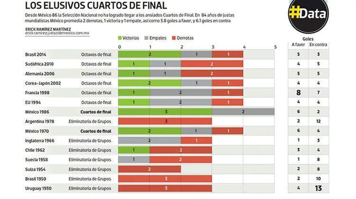 data-cuartos-de-final