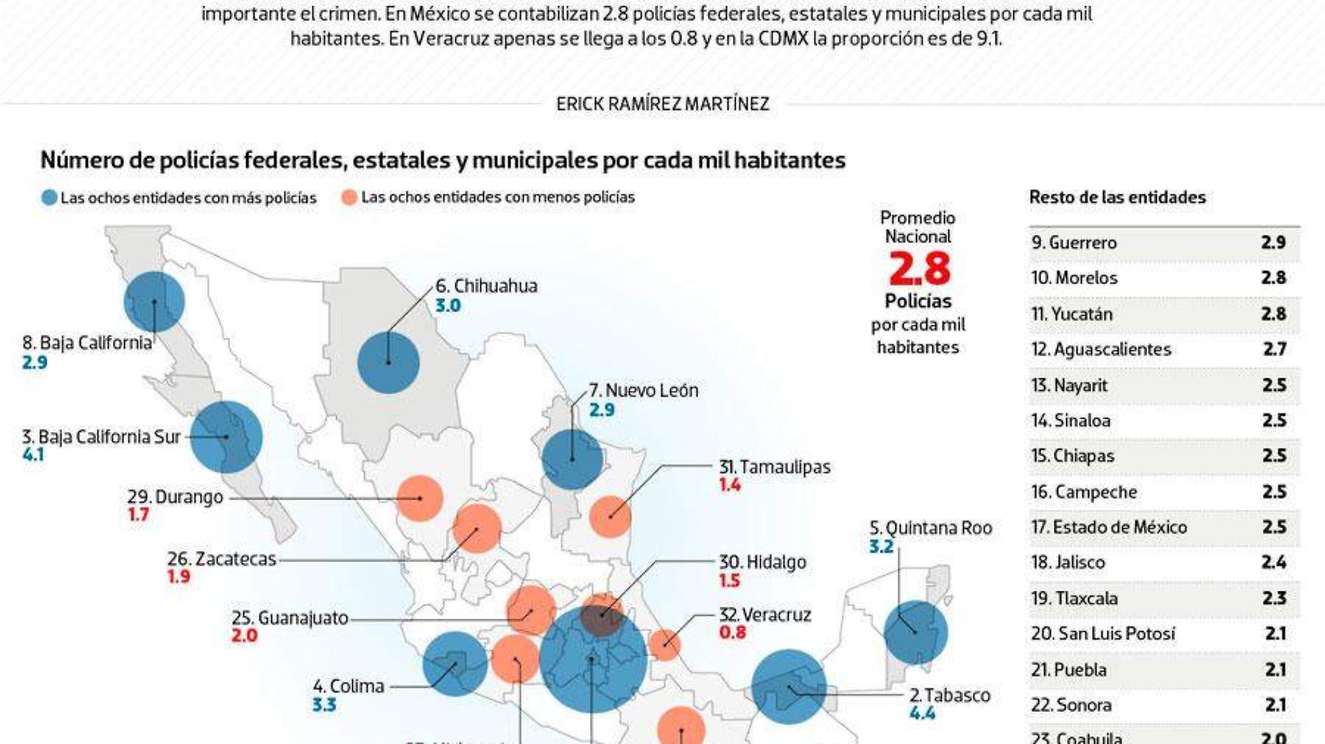 #Data-Cobertura-Policiaca