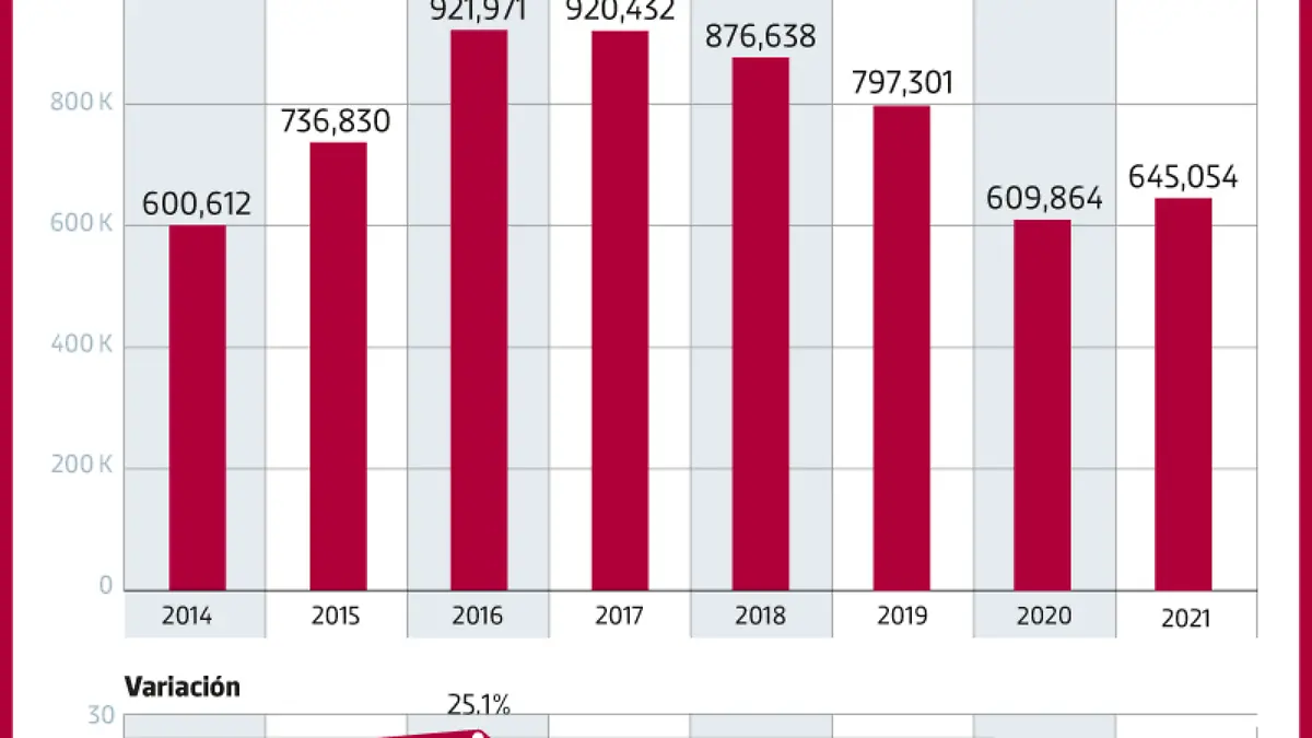 01FEB22-Financiamiento-autos-FINANZAS-WEB