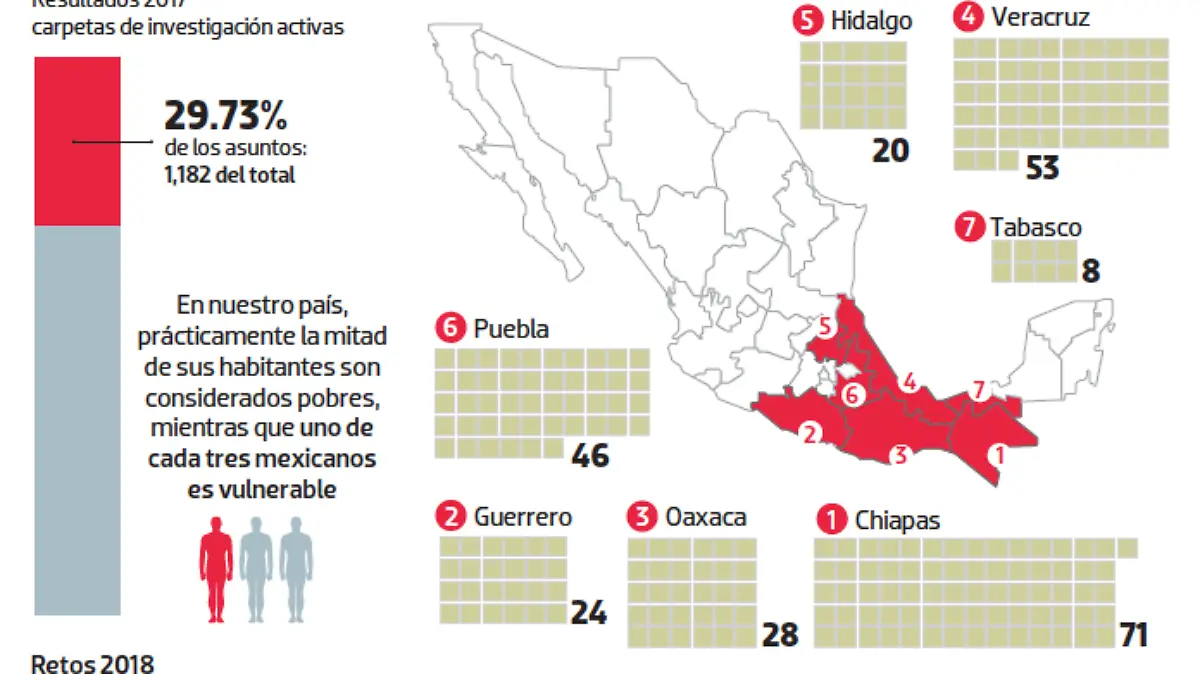 coacción del voto