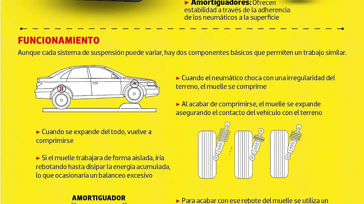 TALLER DE SERVICIO 088