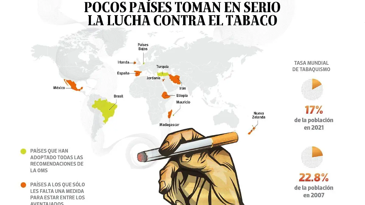 tabaquismo bajo observación