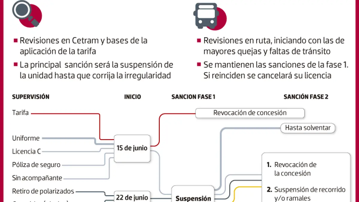 15JUN22-Transporte-Pùblico-bajo-lupa-METRÓPOLI-WEB