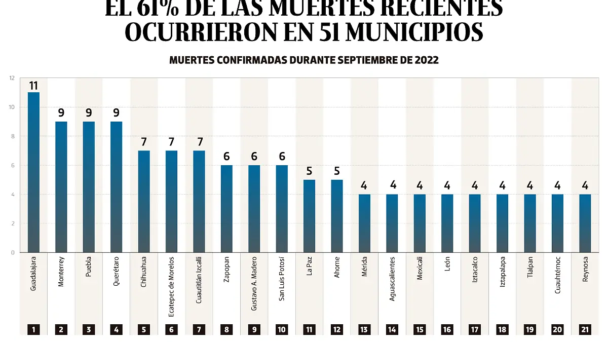 11oct22-Bajo-Observación-NORMAL-PORTADA