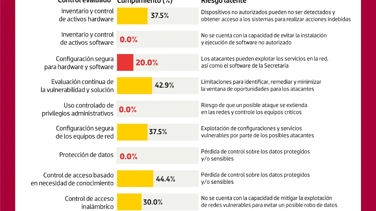 WEB-informacion