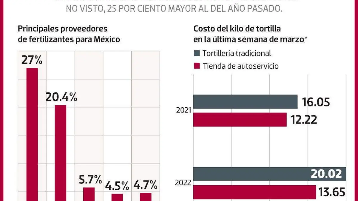 05ABR22-Tortilla-FINANZAS-WEB