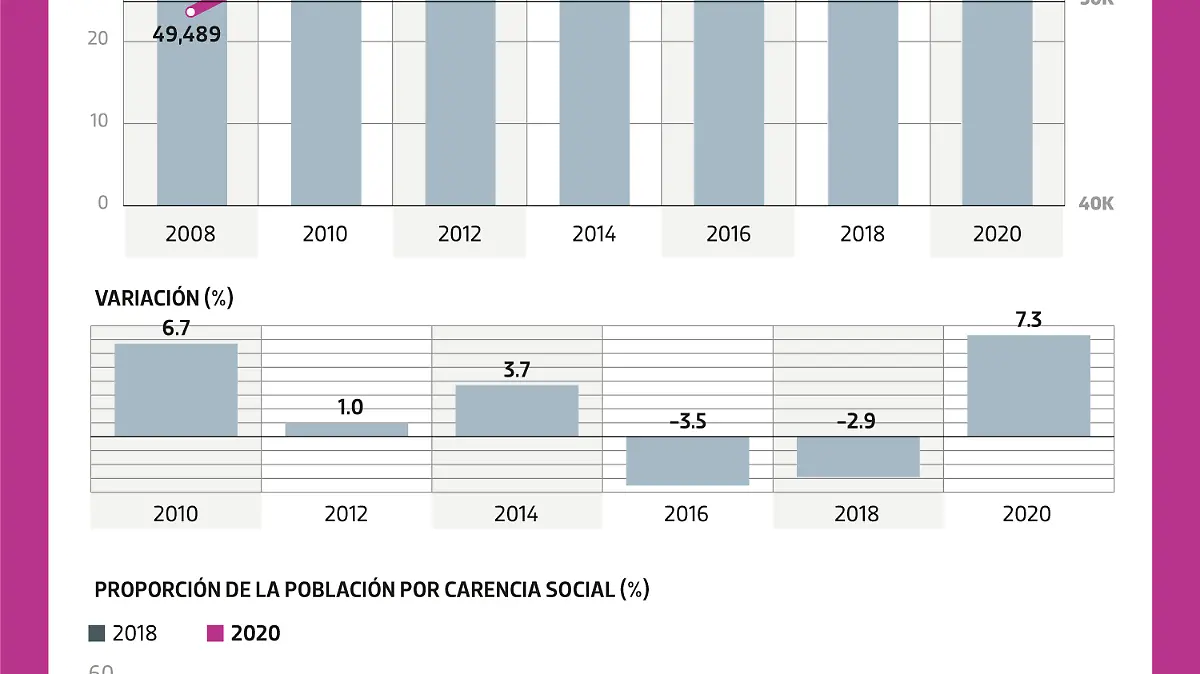 CARENCIAS-SOCIALES-Corte-de-Caja-AMLO-WEB