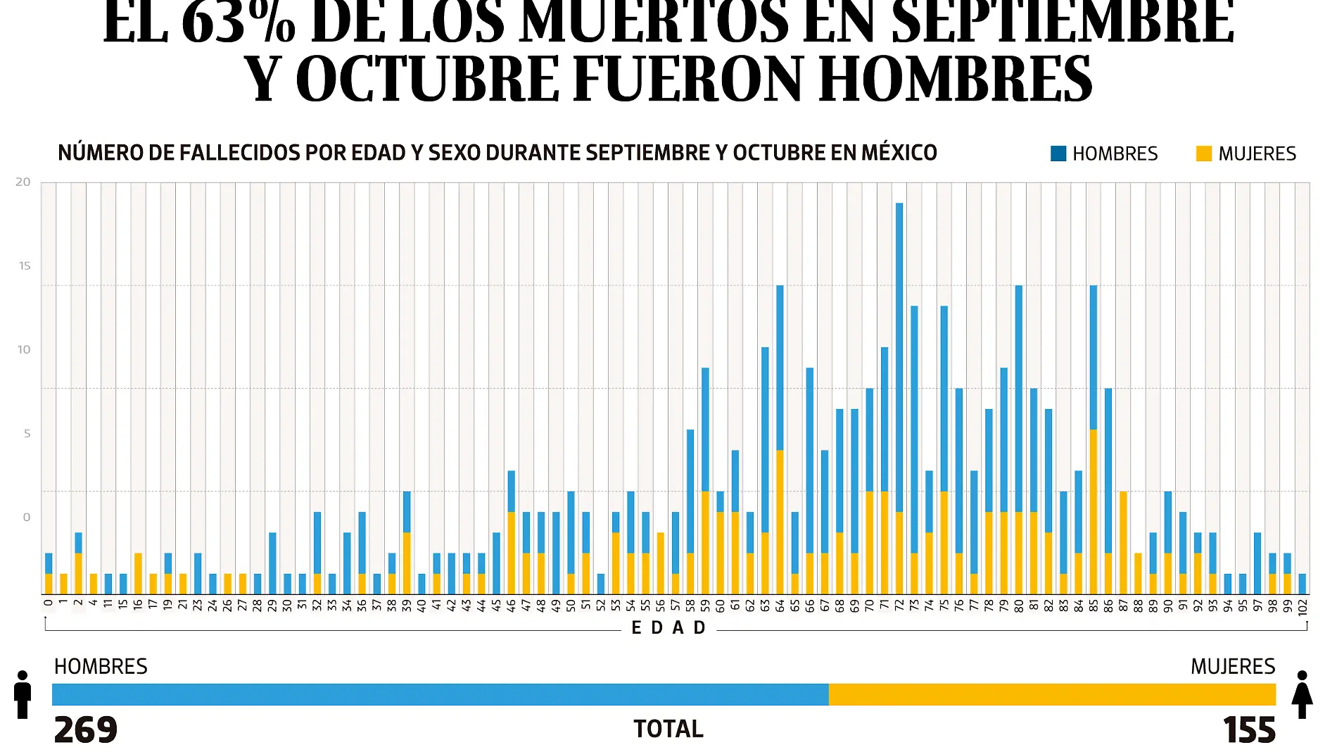 08nov22-Bajo-Observación-NORMAL-PORTADA