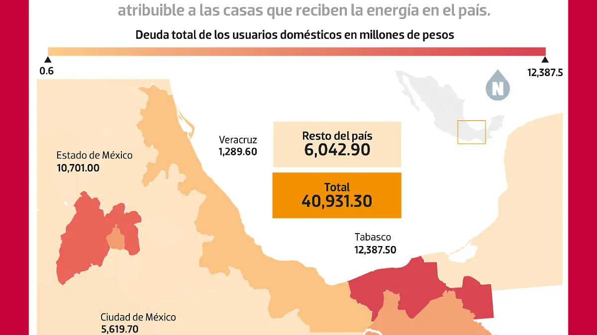 230221 grafico Deudas CFE WEB