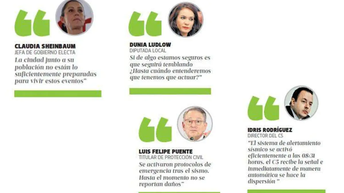 reacciones