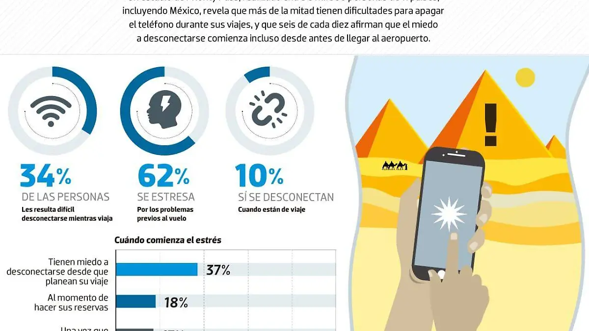 desconectarse_observación1
