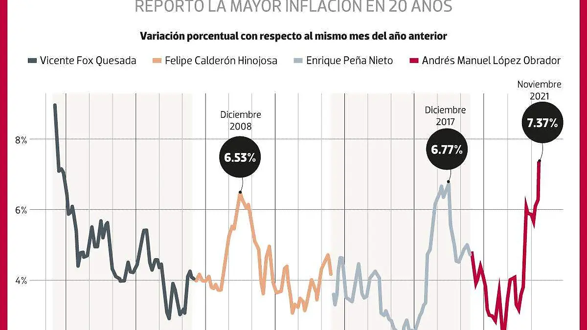 07ENE22-Índices-precios-FINANZAS-WEB