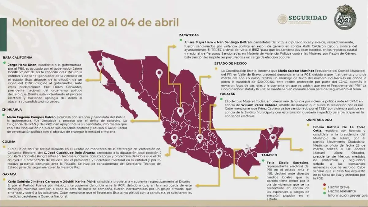 monitoreo del gobierno de México sobre el inicio de camapañas electorales
