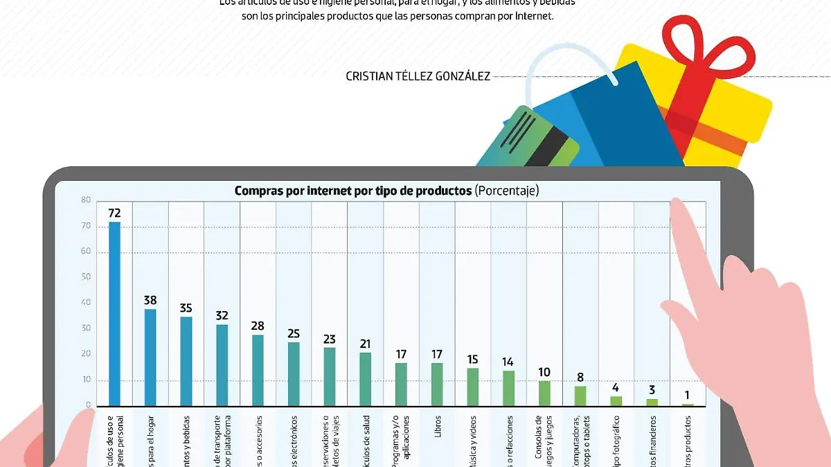 productos comprados en internet DATA