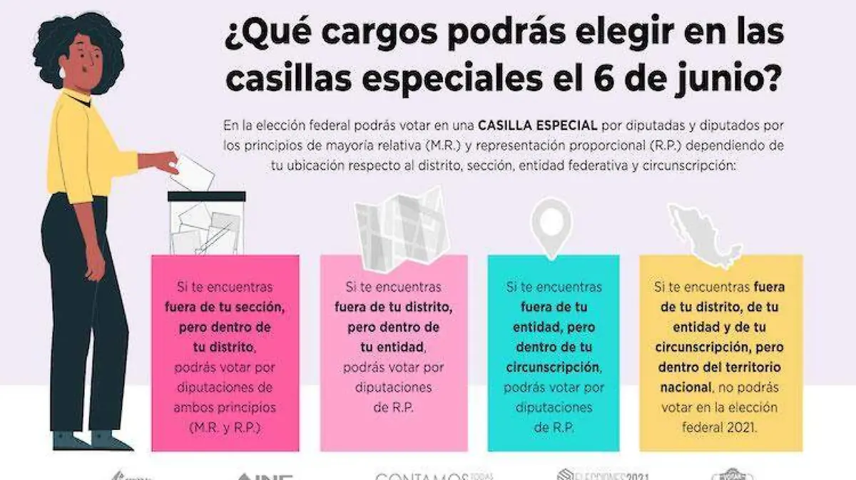 Cargos Elección Casillas Especiales