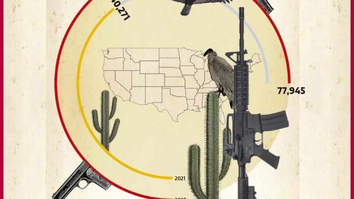 gráfico armas