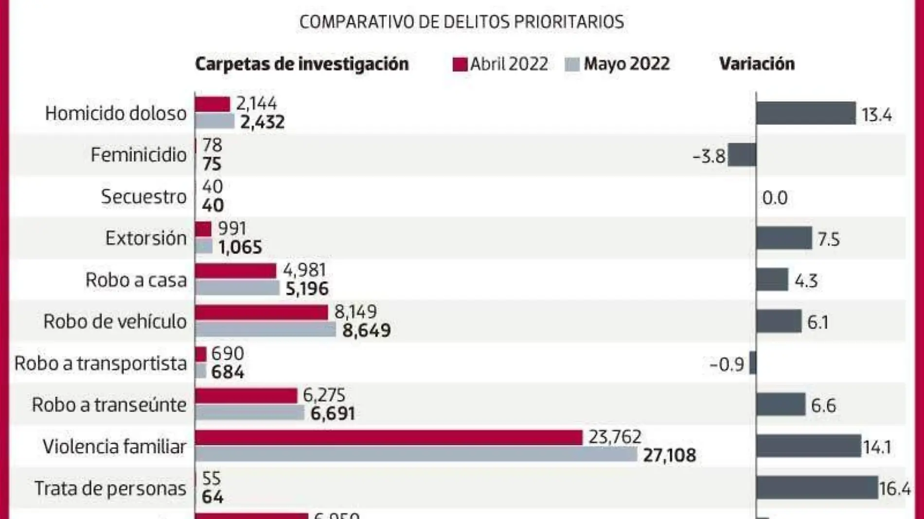 21JUN2-Delitos-prioritarios-REPUBLICA-WEB