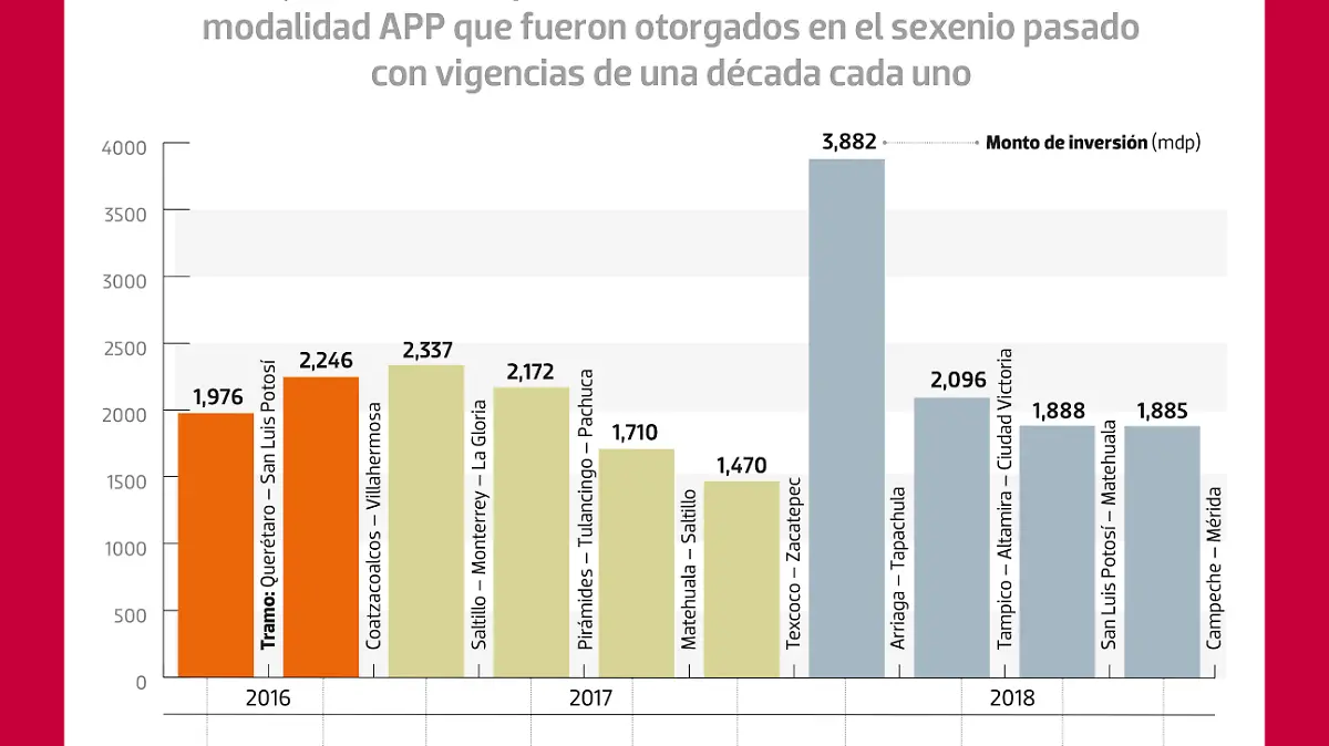 291021 Gráfico Lupa WEB