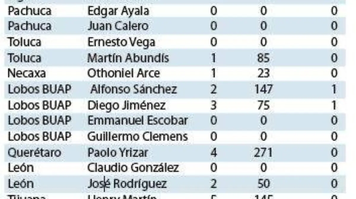 tabla