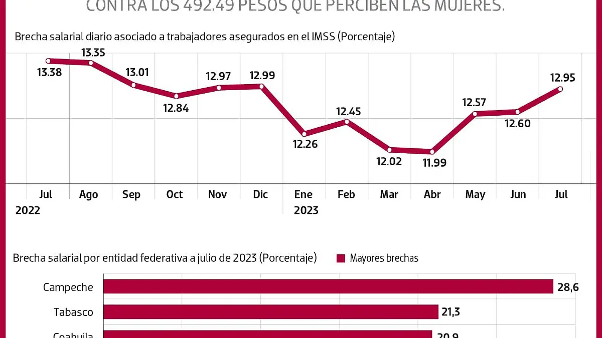 ellas siguen ganando menos