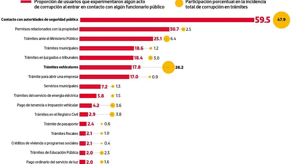 #Data Ventanillas Corrupción
