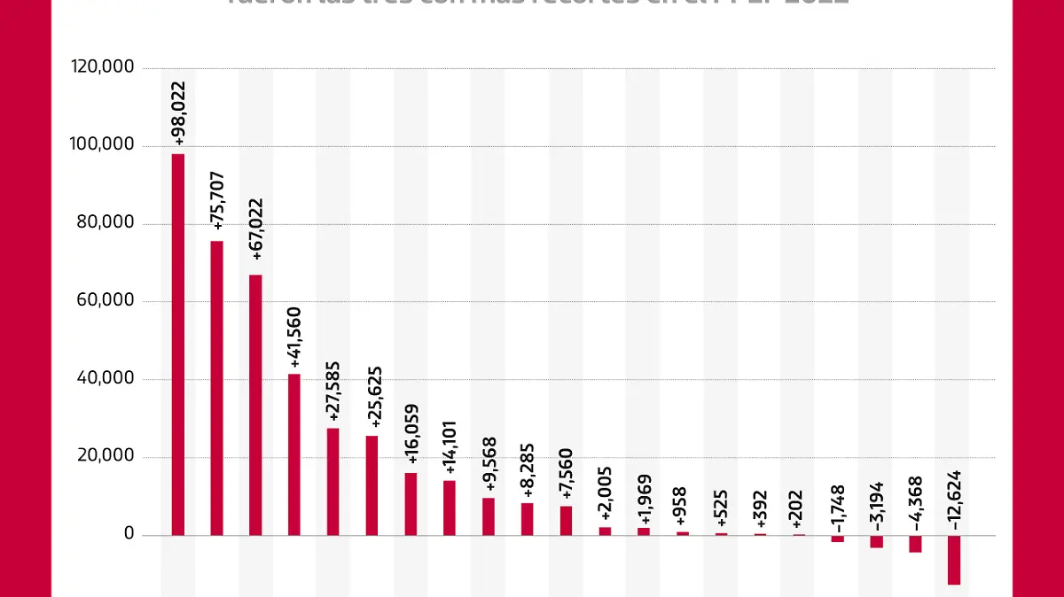 210921 Gráfico Presupuesto WEB copy