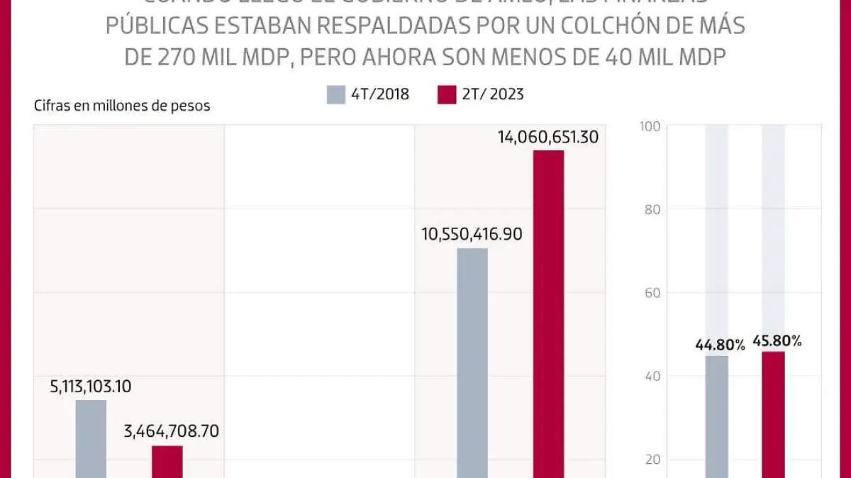 se agota el ahorro