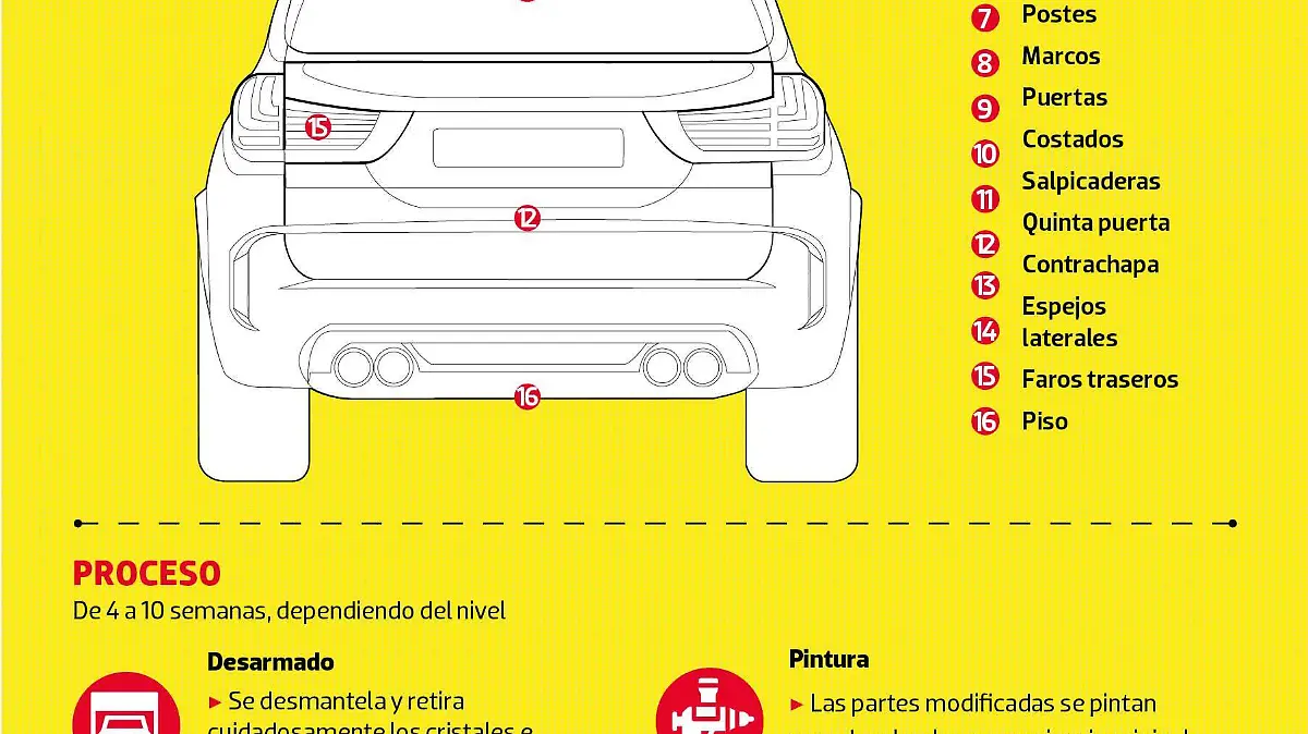 TALLER DE SERVICIO 086