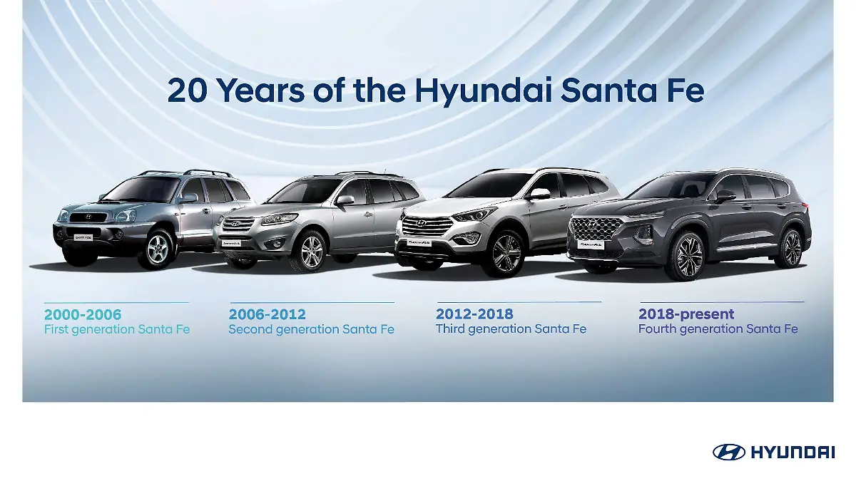 13052020_Hyundai_Santa_Fe_lineup_graphic_no text_hi-res