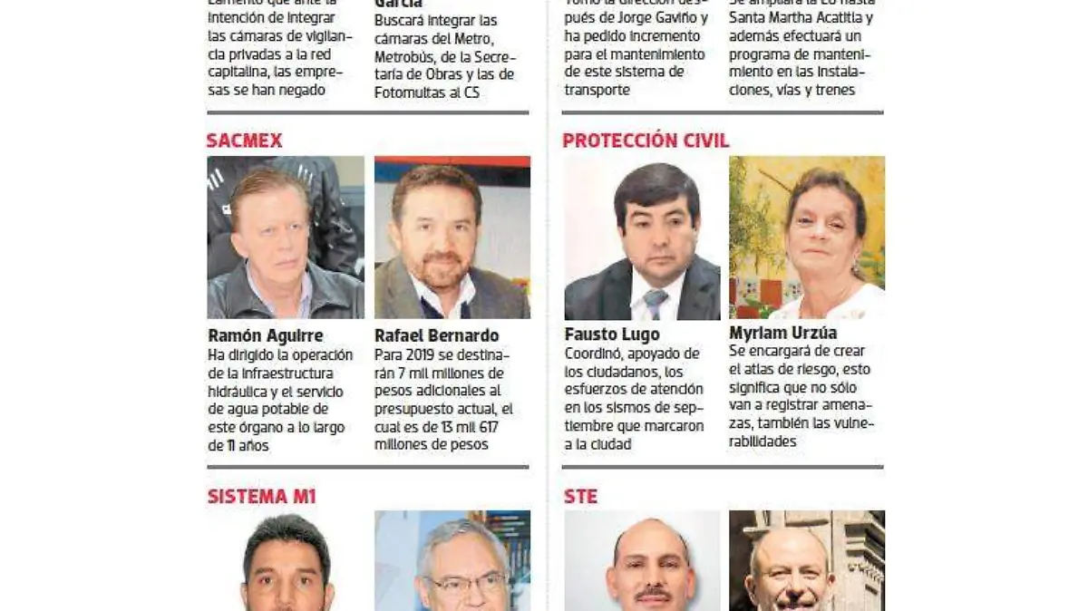 Transmisión de poder