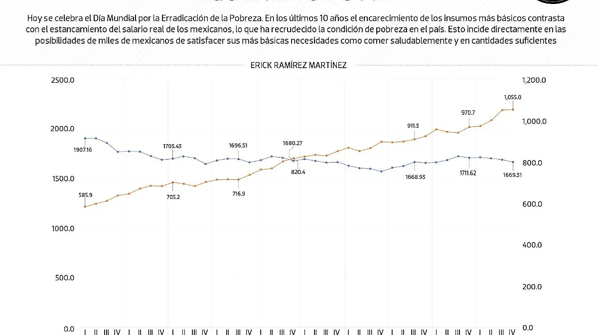 Data Poder adquisitivo