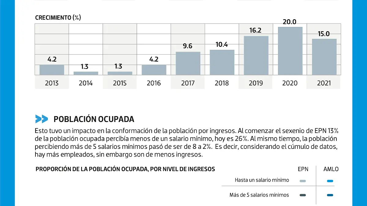 TRABAJO-Corte-de-Caja-AMLO-WEB-2-2